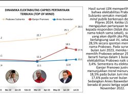 LSN : Prabowo Semakin Menguat, Ganjar Melemah