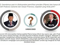 Prabowo Subianto Capres Pilihan Gen-Z, Tidak Terpengaruh Pencitraan