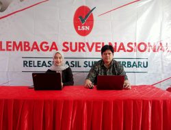 Survei LSN di Gen Z: Prabowo Unggul 39,8% dari Ganjar dan Anies