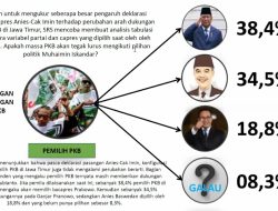 Warga NU dan Pemilih PKB Masih Setia Ke Prabowo Pasca Deklarasi Anies Cak Imin