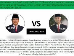 Head to Head Survei SRS: Ganjar Kalah Lawan Prabowo