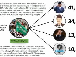 Elektabilitas Prabowo Di Jawa Timur Masih Teratas
