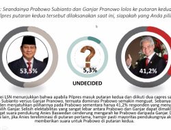 Survei LSN: Prabowo Unggul Telak 12,3% Atas Ganjar Head to Head