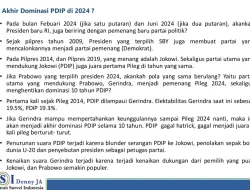 Survei LSI Denny JA: Pertama Kalinya Gerindra Lampaui PDIP Duduki Posisi Pemenang Capai 19,5%