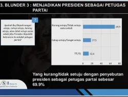 LSI Denny JA Ungkap Sejumlah Blunder Penyebab Elektabilitas PDIP Disalip Gerindra