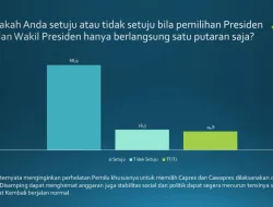 Survei SPIN: Apabila Ada Putaran Kedua, Prabowo-Gibran Menang Telak vs Anies-Imin atau Ganjar-Mahfud