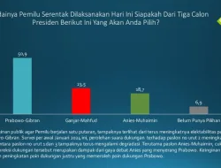 Survei SPIN Pascadebat Ketiga: Elektabilitas Prabowo-Gibran Tertinggi Capai 50,9%, Potensi Satu Putaran