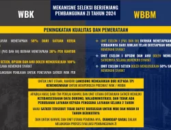 PAPARKAN 6 AREA PERUBAHAN SEBAGAI PERAN ITJEN DALAM PEMBANGUNAN ZI